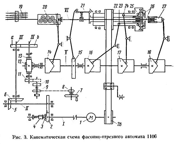 Кінематична схема фасонно-відрізного автомата 1106